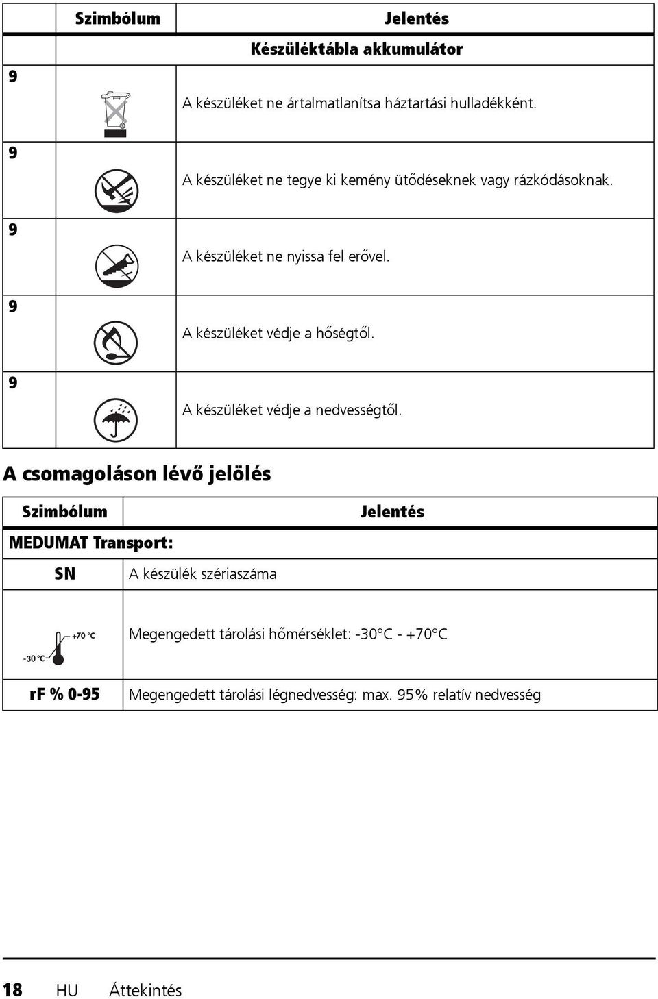 9 A készüléket védje a hőségtől. 9 A készüléket védje a nedvességtől.