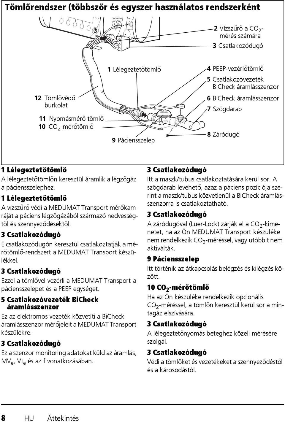 páciensszelephez. 1 Lélegeztetőtömlő A vízszűrő védi a MEDUMAT Transport mérőkamráját a páciens légzőgázából származó nedvességtől és szennyeződésektől.