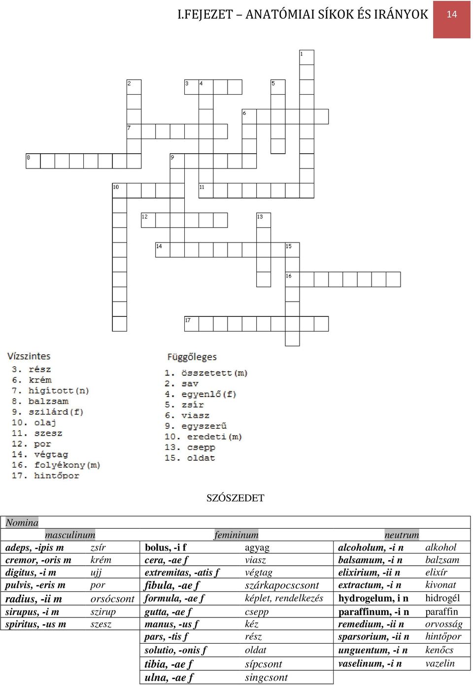 formula, -ae f képlet, rendelkezés hydrogelum, i n hidrogél sirupus, -i m szirup gutta, -ae f csepp paraffinum, -i n paraffin spiritus, -us m szesz manus, -us f kéz