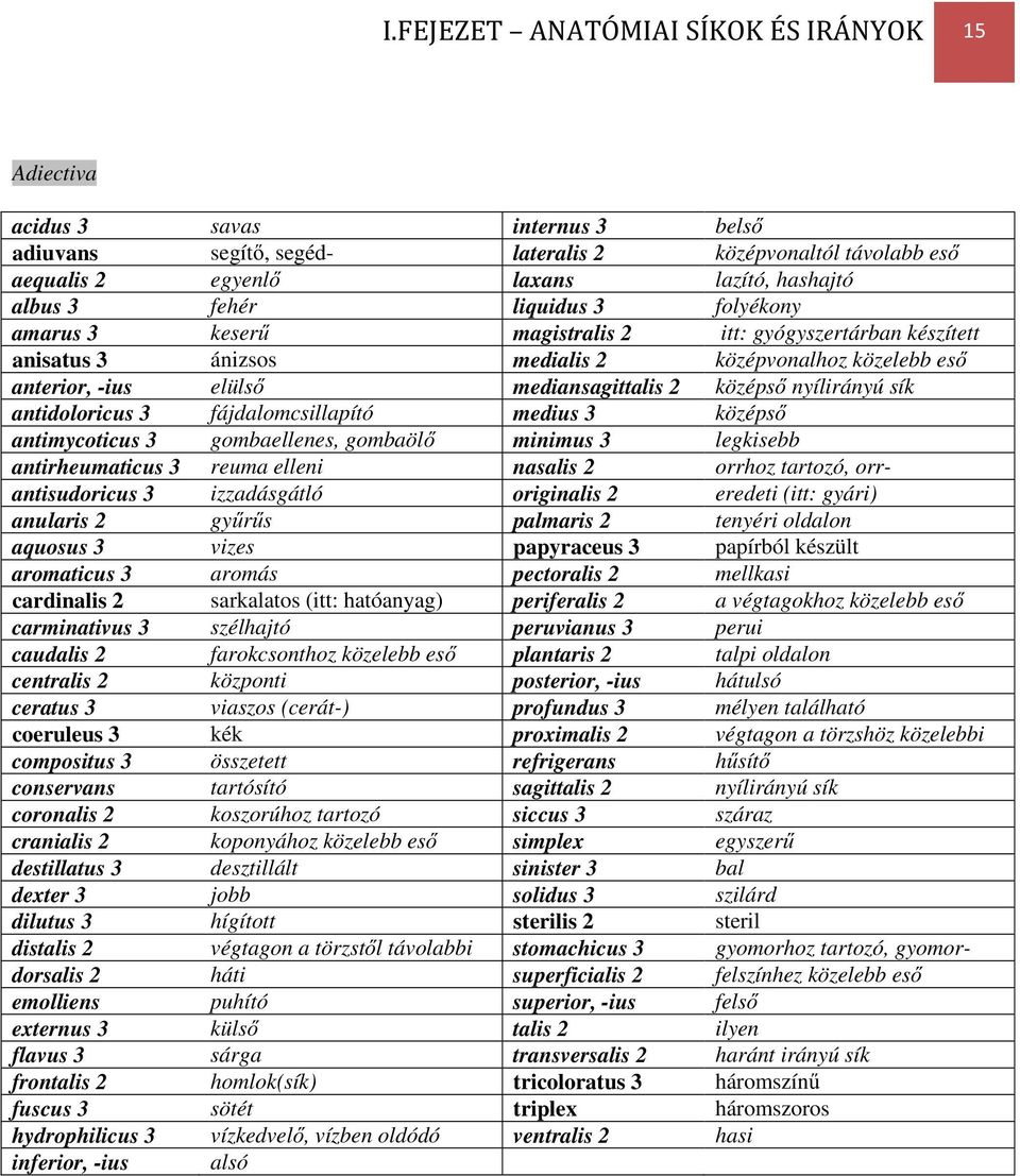 medius 3 középs antimycoticus 3 gombaellenes, gombaöl minimus 3 legkisebb antirheumaticus 3 reuma elleni nasalis 2 orrhoz tartozó, orrantisudoricus 3 izzadásgátló originalis 2 eredeti (itt: gyári)