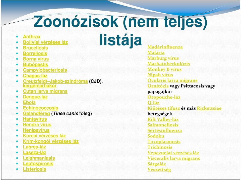 Leptospirosis Listeriosis listája Madárinfluenza Malária Marburg vírus Marhatuberkulózis Monkey B vírus Nipah virus Ocularis larva migrans Ornitózisvagy Psittacosis vagy papagájkór