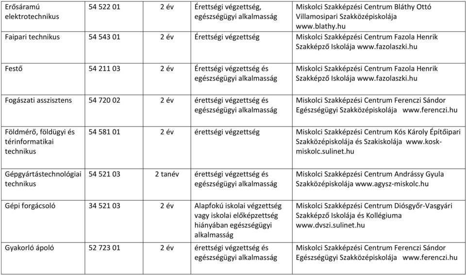 Földmérő, földügyi és térinformatikai 54 581 01 2 év érettségi végzettség Gépgyártástechnológiai 54 521 03 2 tanév érettségi végzettség és Miskolci