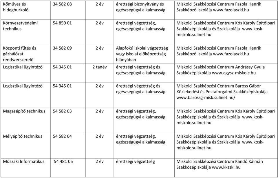 Gyula Szakközépiskolája www.agysz-miskolc.hu Miskolci Szakképzési Centrum Baross Gábor Közlekedési és Postaforgalmi Szakközépiskolája www.barossg-misk.sulinet.