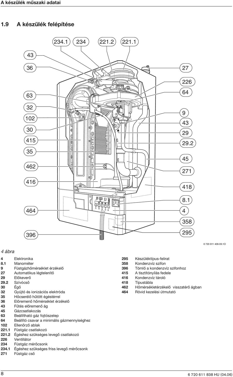2 Szívócsõ 30 Égõ 32 Gyújtó és onzácós elektróda 35 Hõcserélõ hûtött égéstérrel 36 Elõremenõ hõmérséklet érzékelõ 43 Fûtés elõremenõ ág 45 Gázcsatlakozás 63 Beállítható gáz fojtószelep 64 Beállító