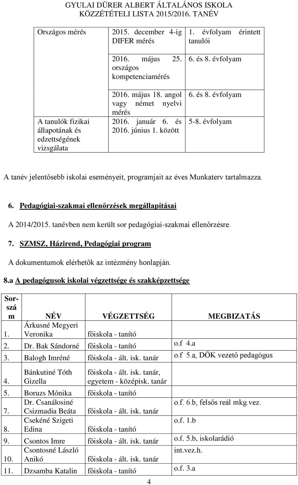 tanévben nem került sor pedagógiai-szakmai ellenőrzésre. 7. SZMSZ, Házirend, Pedagógiai program A dokumentumok elérhetők az intézmény honlapján. 8.