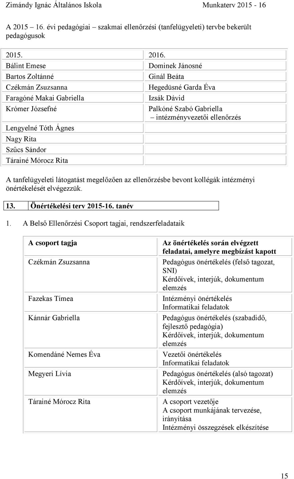 Lengyelné Tóth Ágnes Nagy Rita Szűcs Sándor Tárainé Mórocz Rita A tanfelügyeleti látogatást megelőzően az ellenőrzésbe bevont kollégák intézményi önértékelését elvégezzük. 13.