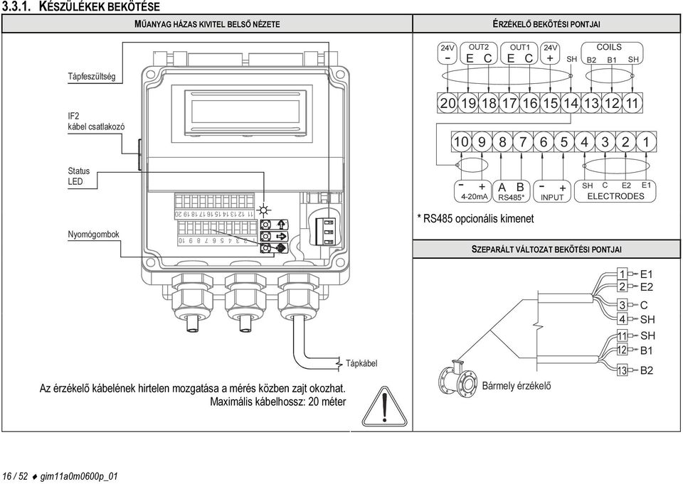 B2 B1 SH IF2 kábel csatlakozó 20 19 18 17 16 15 14 13 12 11 10 9 8 7 6 5 4 3 2 1 Status LED + - 4-20mA A B RS485* - INPUT + SH C E2 E1