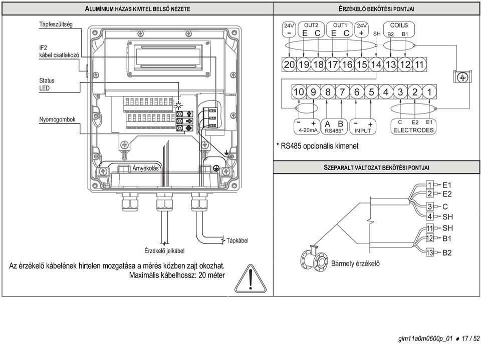 E2 E1 ELECTRODES * RS485 opcionális kimenet SZEPARÁLT VÁLTOZAT BEKÖTÉSI PONTJAI 1 2 E1 E2 3 4 C SH SH B1 Az érzékelő