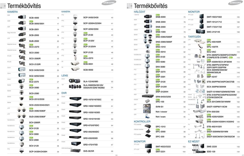 3M HD WDR XDR CMOS Beltéri Beltéri Beltéri SNB-5000 75 SNB-3000 76 SNB-2000 77 SNB-1000 78 SND-5080/5080F 79 SND-3080/3080F 80 SND-1010 81 TFT-LCD TFT-LCD TFT-LCD CRT Tartozék UTP UTP SMT-1923/1922