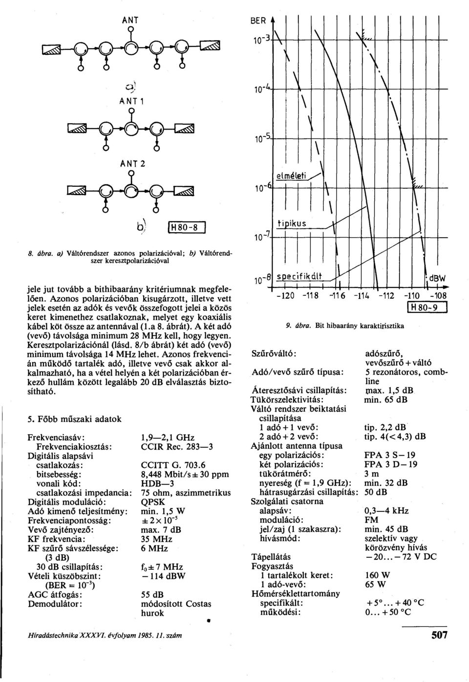 ábrát). A két adó (vevő) távolsága minimum 28 MHz kell, hogy legyen. Keresztpolarizációnál (lásd. 8/b ábrát) két adó (vevő) minimum távolsága 14 MHz lehet.