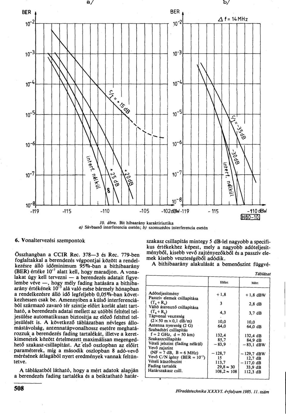 A vonalakat úgy kell tervezni a berendezés adatait figyelembe véve, hogy mély fading hatására a bithibaarány értékének 10~ 3 alá való esése bármely hónapban a rendelkezésre álló idő legfeljebb