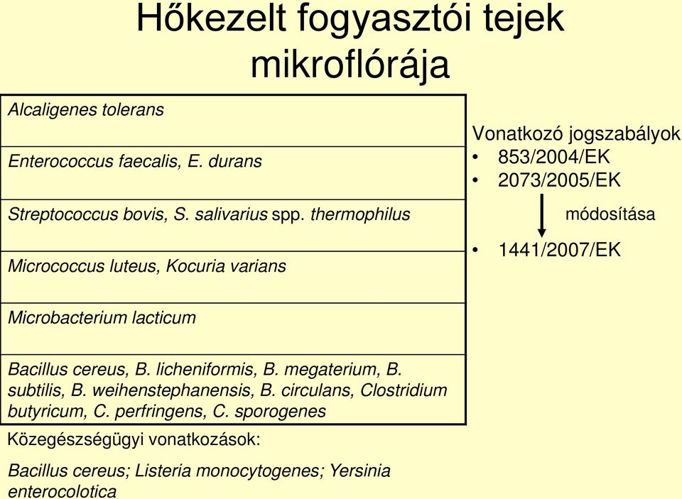 Microbacterium lacticum Bacillus cereus, B. licheniformis, B. megaterium, B. subtilis, B. weihenstephanensis, B.