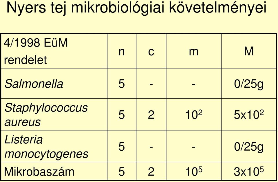 Staphylococcus aureus Listeria monocytogenes 5