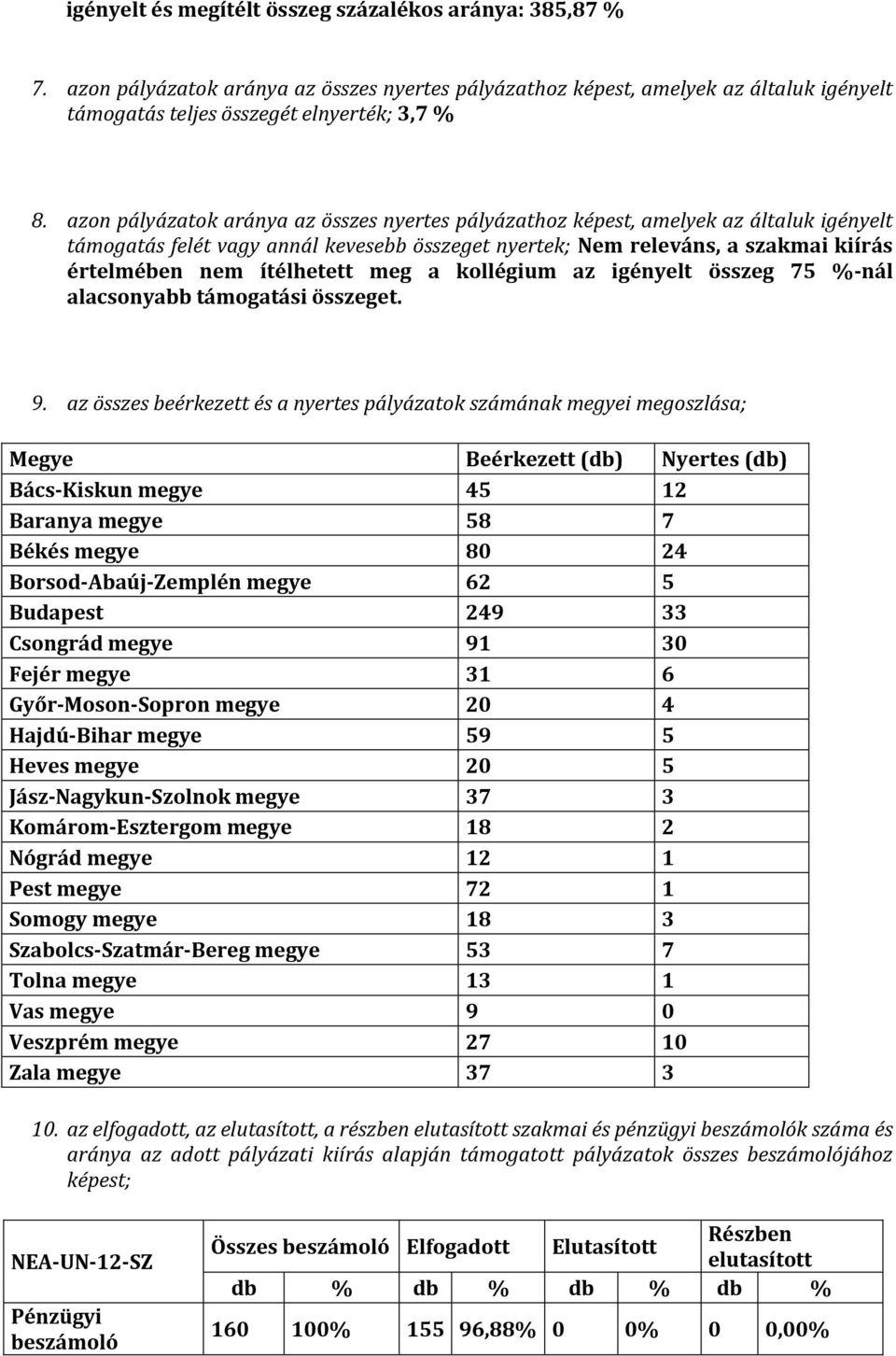 meg a kollégium az 75 %-nál alacsonyabb támogatási összeget. 9.