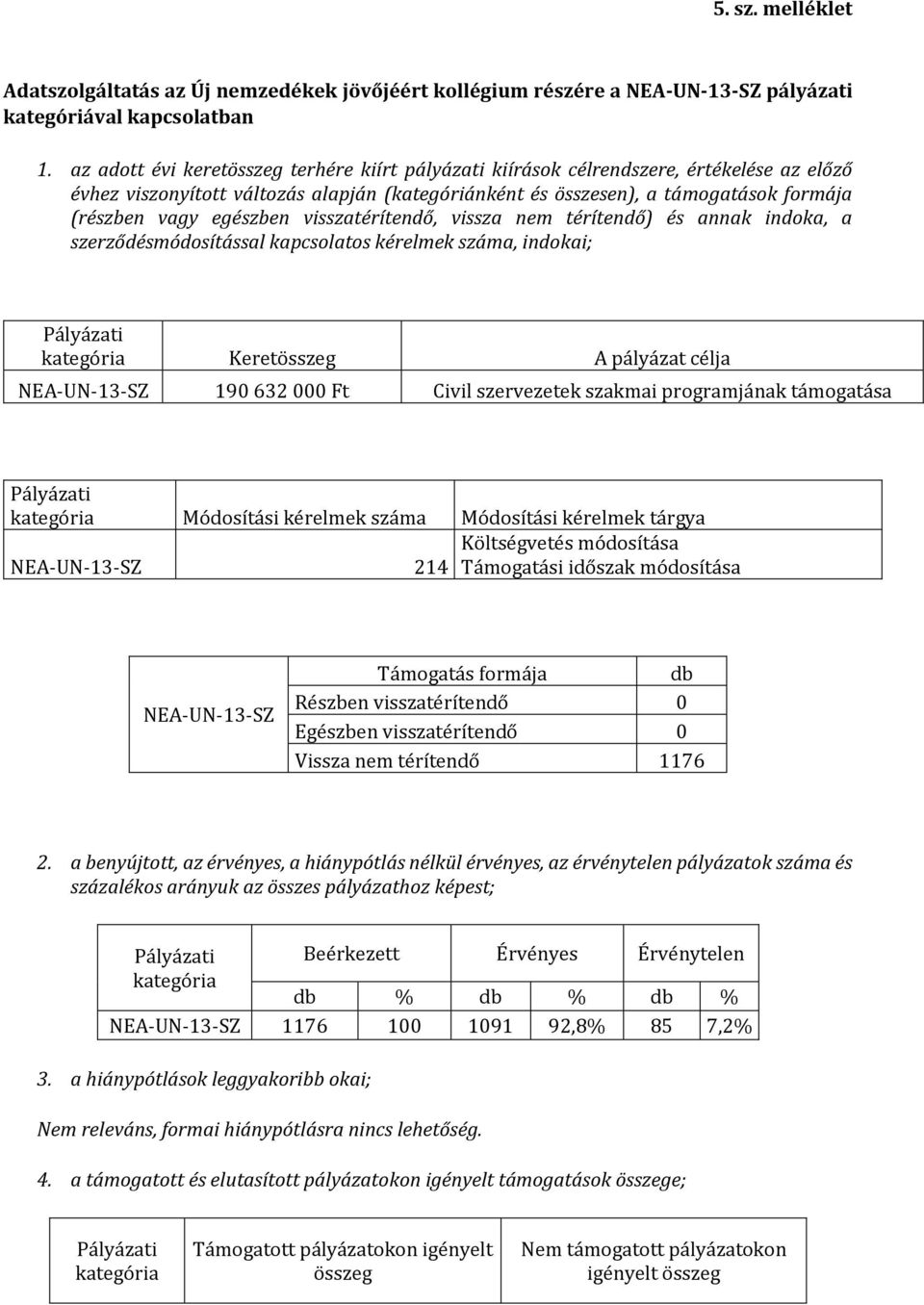 egészben visszatérítendő, vissza nem térítendő) és annak indoka, a szerződésmódosítással kapcsolatos kérelmek száma, indokai; Keretösszeg A pályázat célja NEA-UN-13-SZ 190 632 000 Ft Civil