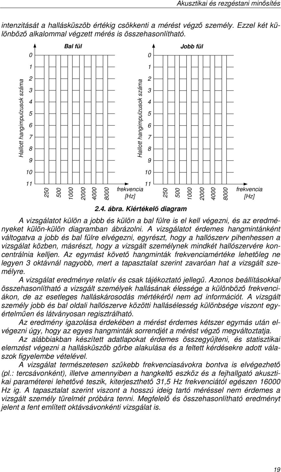 frekvencia [Hz] 2.4. ábra. Kiértékelı diagram A vizsgálatot külön a jobb és külön a bal fülre is el kell végezni, és az eredményeket külön-külön diagramban ábrázolni.