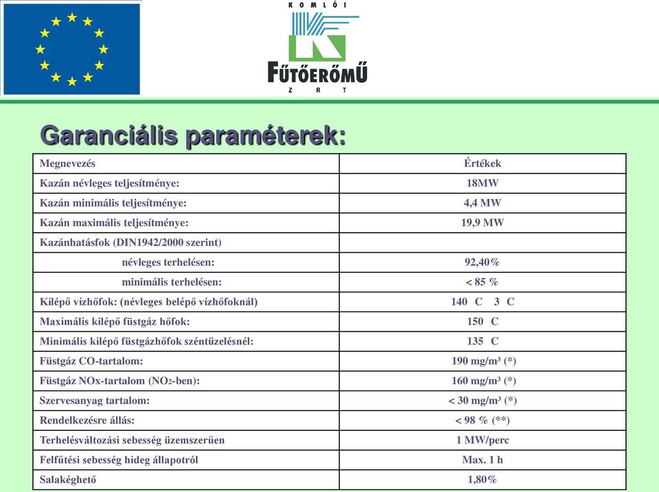 kilépő füstgáz hőfok: 150 C Minimális kilépő füstgázhőfok széntüzelésnél: 135 C Füstgáz CO-tartalom: 190 mg/m³ (*) Füstgáz NOx-tartalom (NO2-ben): 160 mg/m³ (*)