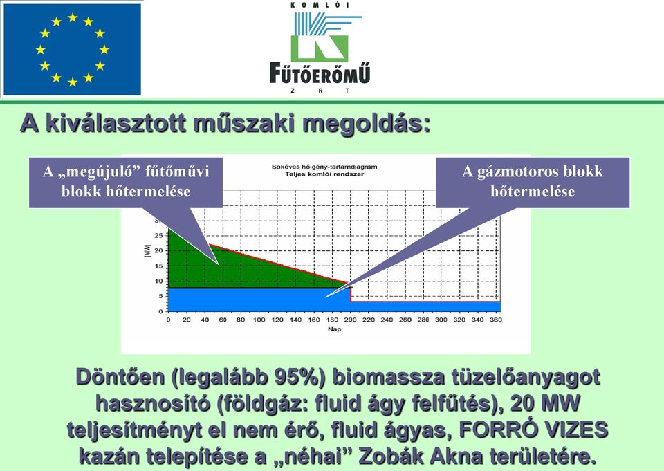 tüzelőanyagot hasznosító (földgáz: fluid ágy felfűtés), 20 MW