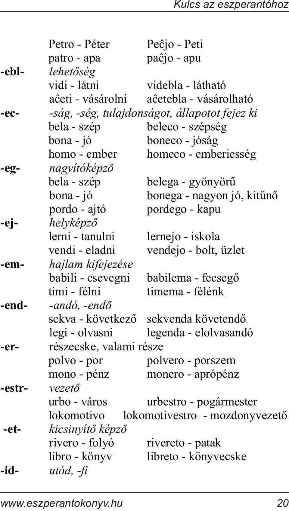 pordego - kapu helyképzõ lerni - tanulni lernejo - iskola vendi - eladni vendejo - bolt, üzlet hajlam kifejezése babili - csevegni babilema - fecsegõ timi - félni timema - félénk -andó, -endõ sekva -