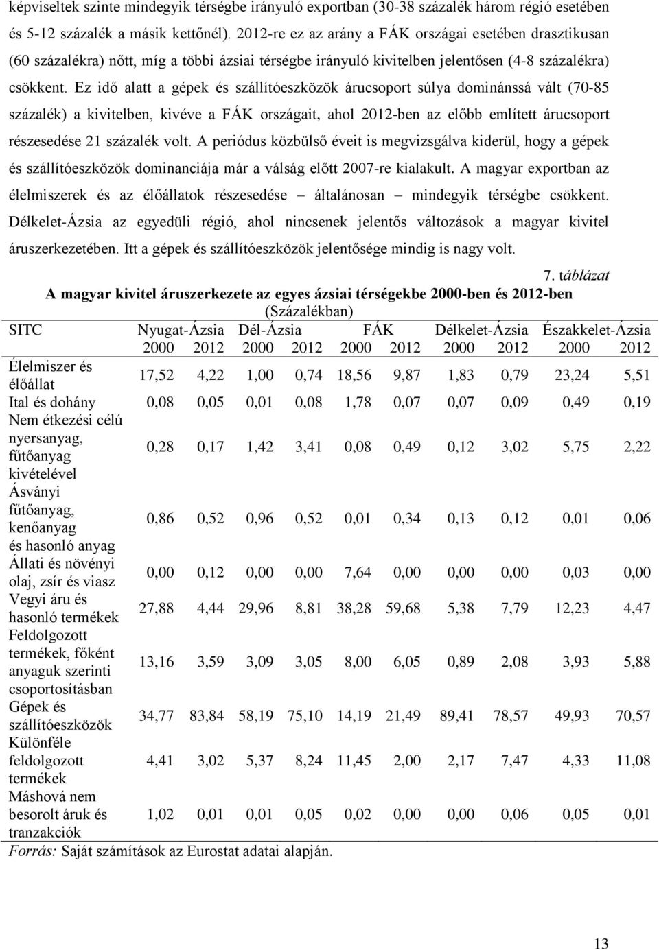 Ez idő alatt a gépek és szállítóeszközök árucsoport súlya dominánssá vált (70-85 százalék) a kivitelben, kivéve a FÁK országait, ahol 2012-ben az előbb említett árucsoport részesedése 21 százalék