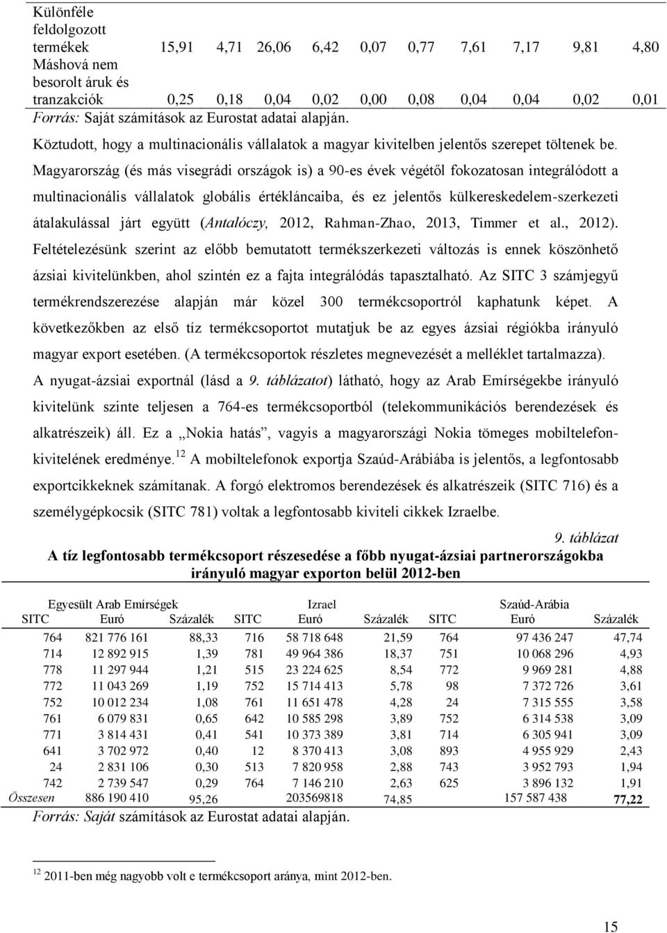 Magyarország (és más visegrádi országok is) a 90-es évek végétől fokozatosan integrálódott a multinacionális vállalatok globális értékláncaiba, és ez jelentős külkereskedelem-szerkezeti átalakulással