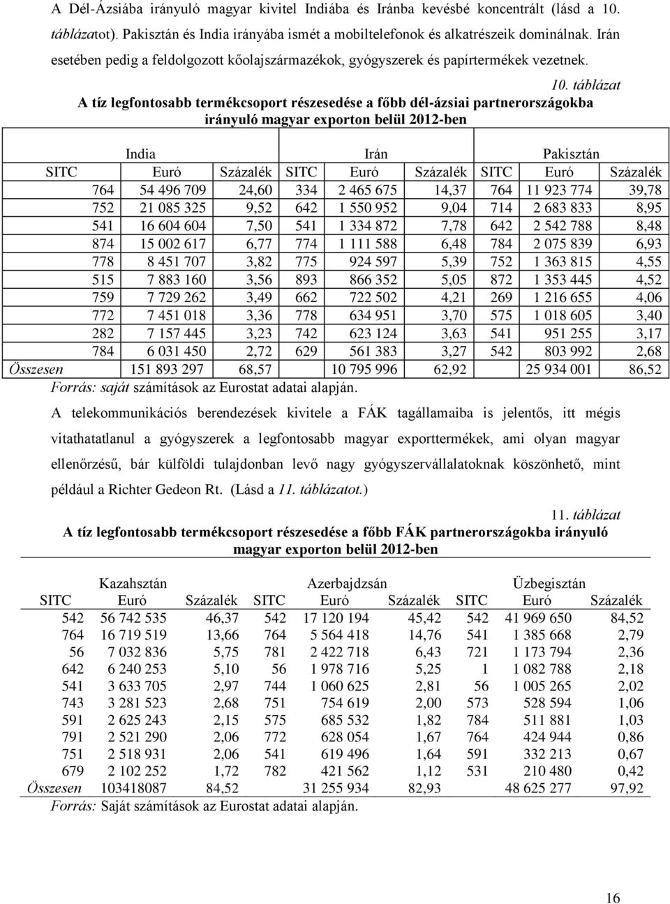 táblázat A tíz legfontosabb termékcsoport részesedése a főbb dél-ázsiai partnerországokba irányuló magyar exporton belül 2012-ben India Irán Pakisztán SITC Euró Százalék SITC Euró Százalék SITC Euró