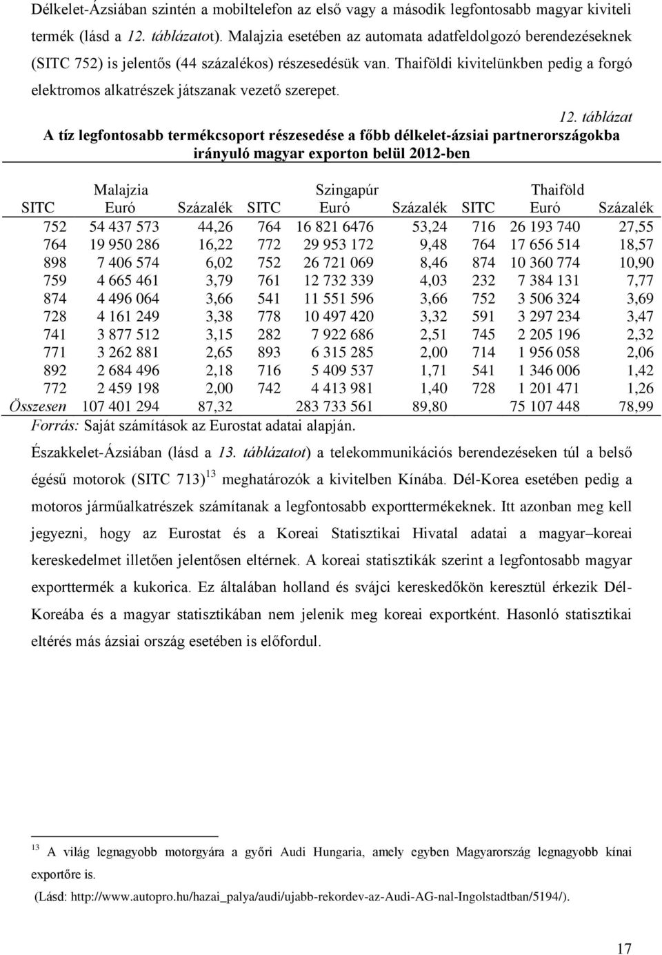 Thaiföldi kivitelünkben pedig a forgó elektromos alkatrészek játszanak vezető szerepet. 12.