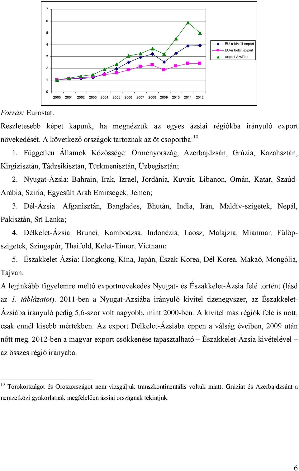 Független Államok Közössége: Örményország, Azerbajdzsán, Grúzia, Kazahsztán, Kirgizisztán, Tádzsikisztán, Türkmenisztán, Üzbegisztán; 2.