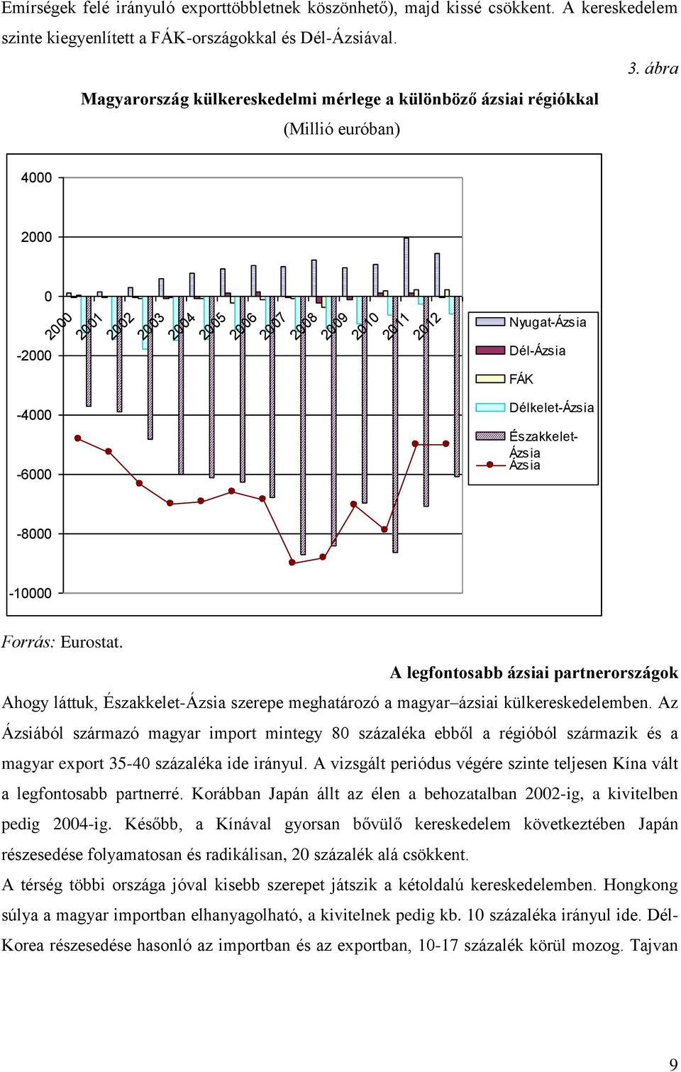 Dél-Ázsia FÁK Délkelet-Ázsia Északkelet- Ázsia Ázsia -8000-10000 Forrás: Eurostat.