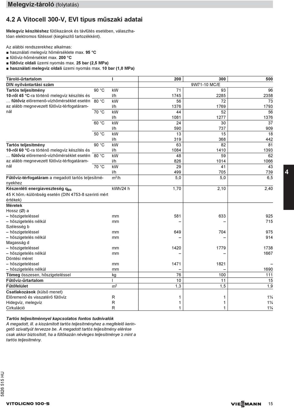 0 bar (,0 Pa) Tároló-űrtartalom l 00 00 500 DI nyilvántartási szám 9W-0 C/E Tartós teljesítmény 90 C kw 9 96 0-ről 5 C-ra történő melegvíz készítés és l/h 5 85 58 fűtővíz előremenő-vízhőmérséklet