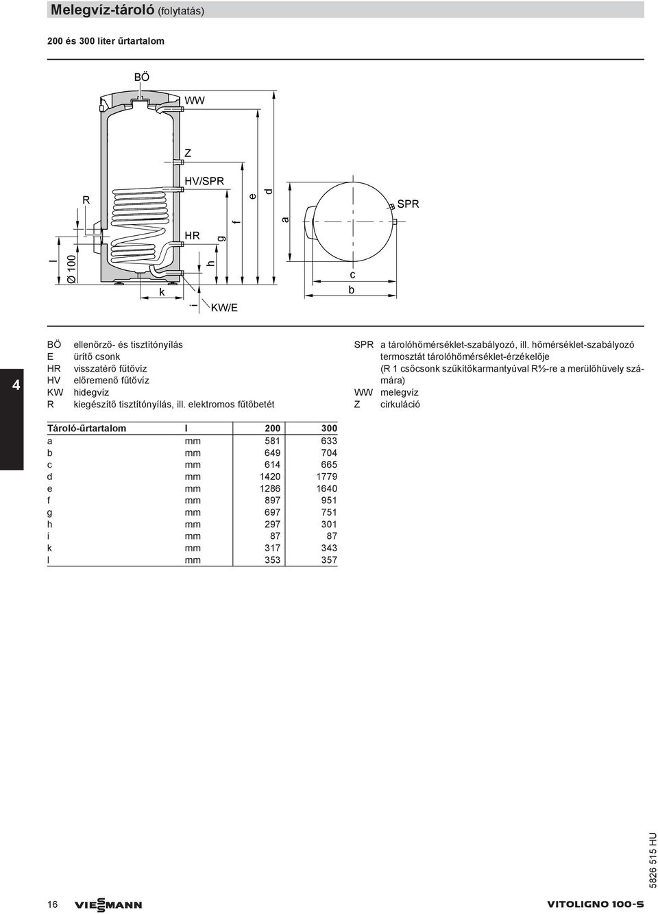 hőmérséklet-szabályozó termosztát tárolóhőmérséklet-érzékelője (R csőcsonk szűkítőkarmantyúval R½-re a merülőhüvely számára) WW melegvíz Z cirkuláció