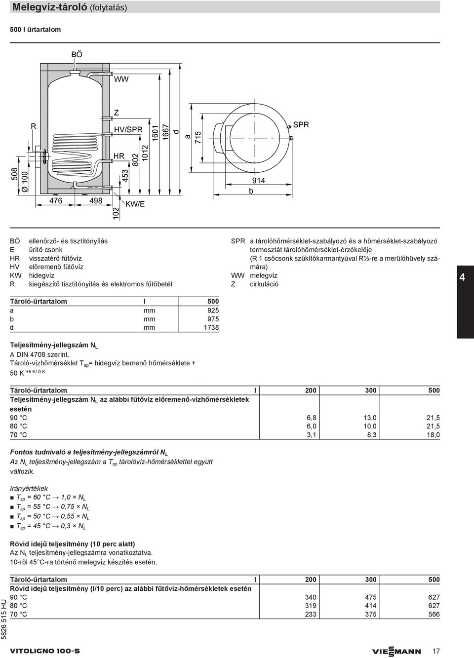 szűkítőkarmantyúval R½-re a merülőhüvely számára) WW melegvíz Z cirkuláció Tároló-űrtartalom l 500 a mm 95 b mm 95 d mm 8 Teljesítmény-jellegszám A DI 08 szerint.