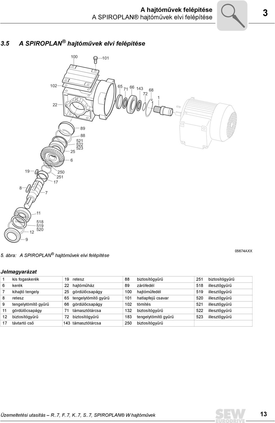 ábra: A SPIROPLAN hajtóművek elvi felépítése 05674AXX Jelmagyarázat 1 kis fogaskerék 19 retesz 88 biztosítógyűrű 251 biztosítógyűrű 6 kerék 22 hajtóműház 89 zárófedél 518 illesztőgyűrű 7 kihajtó