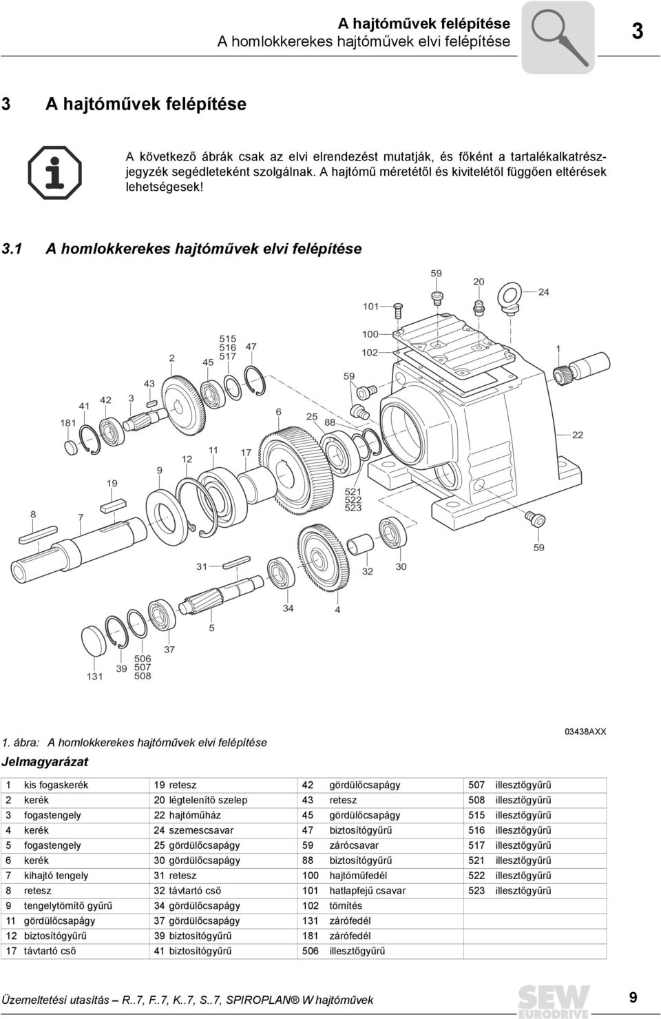 1 A homlokkerekes hajtóművek elvi felépítése 59 20 24 101 181 41 42 3 43 2 45 515 516 517 47 6 25 88 59 100 102 1 22 8 7 19 9 12 11 17 521 522 523 59 31 32 30 34 4 5 131 39 506 507 508 37 1.