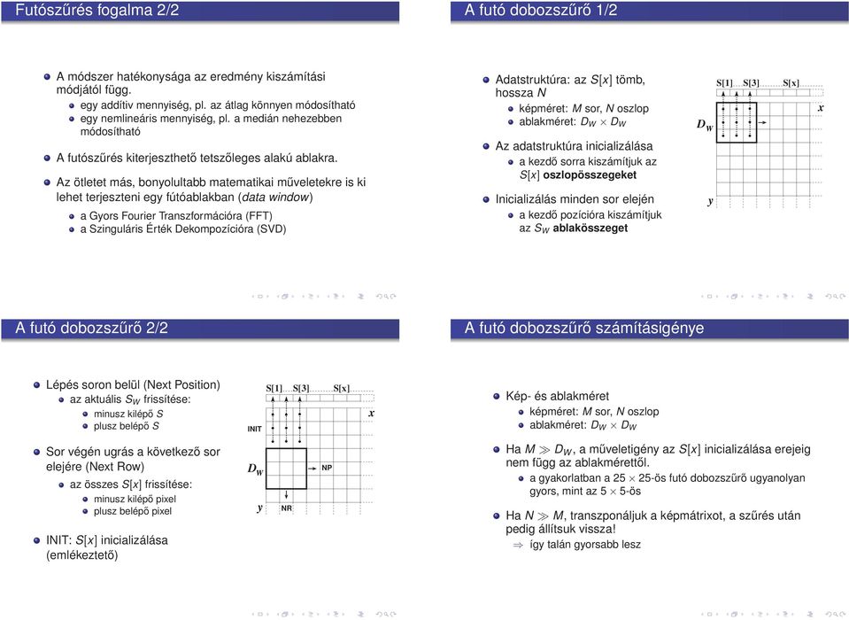 Az ötletet más, bonyolultabb matematikai műveletekre is ki lehet terjeszteni egy fútóablakban (data window) a Gyors Fourier Transzformációra (FFT) a Szinguláris Érték Dekompozícióra (SVD)