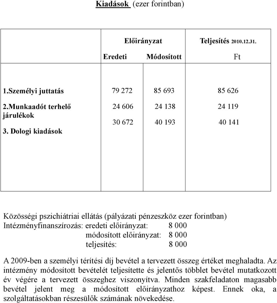 módosított előirányzat: 8 000 teljesítés: 8 000 A 2009-ben a személyi térítési díj bevétel a tervezett összeg értéket meghaladta.