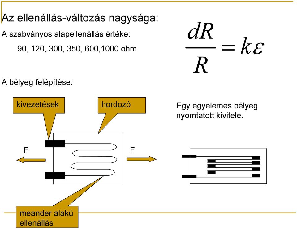 dr = k ε R A bélyeg felépítése: kivezetések hordozó Egy