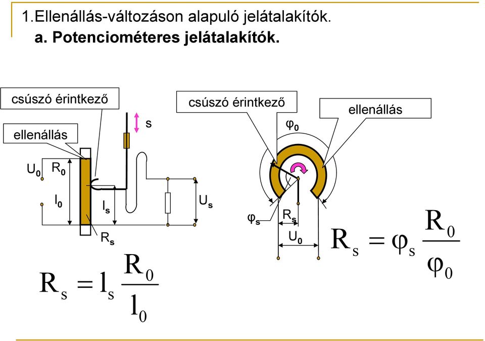 csúszó érintkező ellenállás s csúszó érintkező φ 0