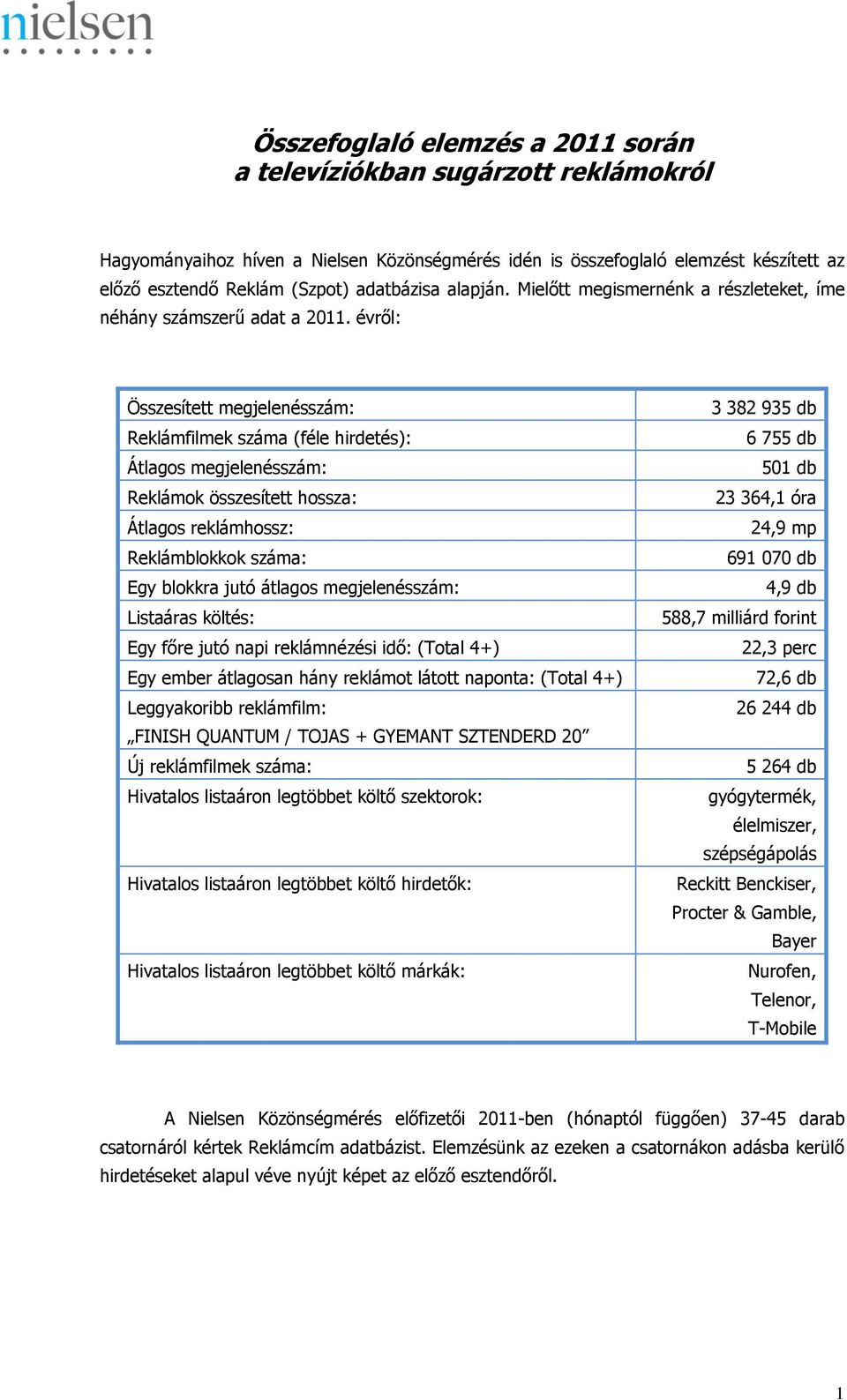 évről: Összesített megjelenésszám: Reklámfilmek száma (féle hirdetés): Átlagos megjelenésszám: Reklámok összesített hossza: Átlagos reklámhossz: Reklámblokkok száma: Egy blokkra jutó átlagos