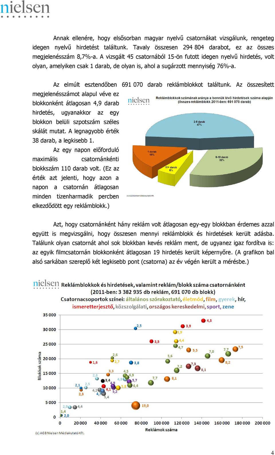 Az elmúlt esztendőben 691 070 darab reklámblokkot találtunk.