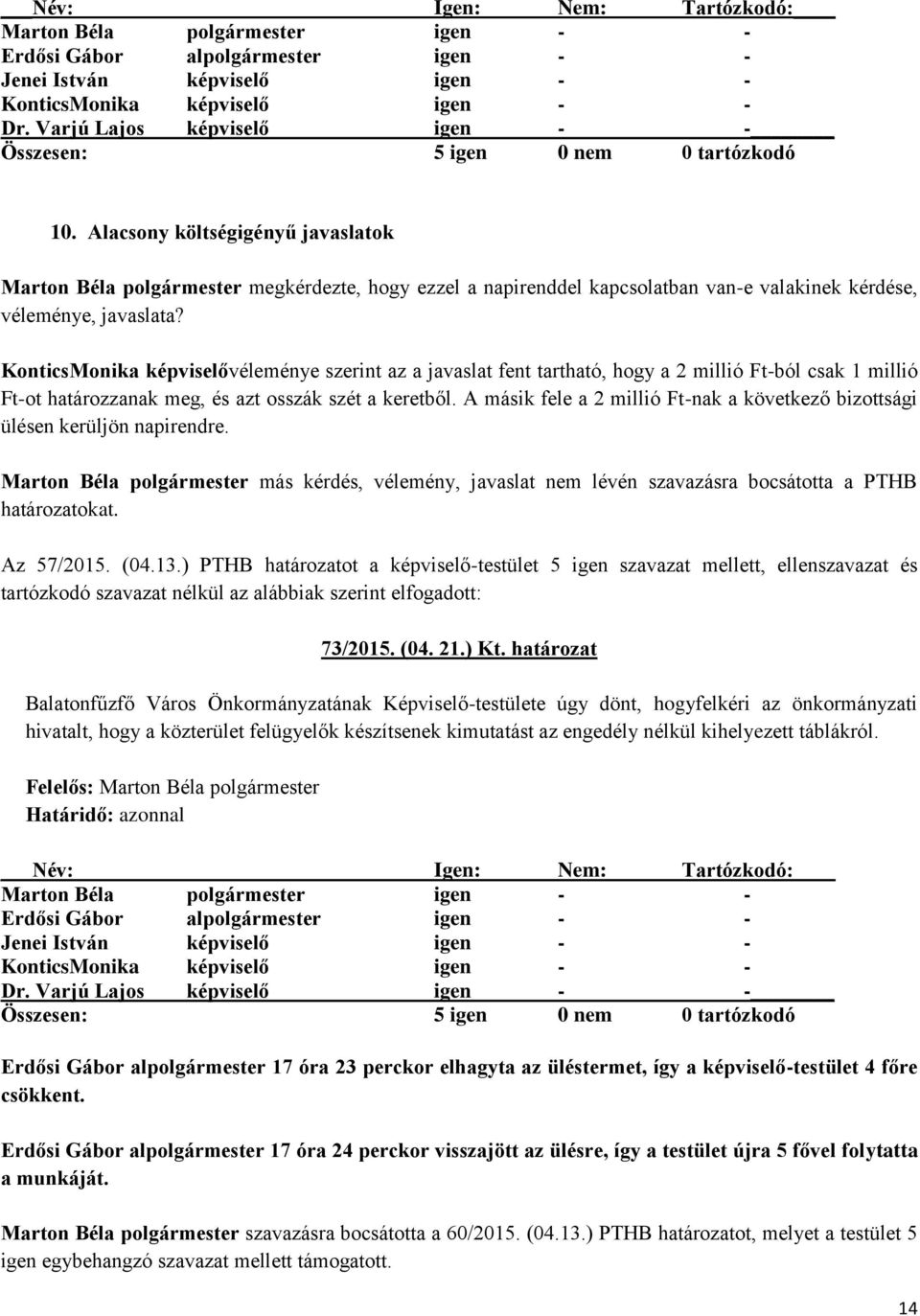 A másik fele a 2 millió Ft-nak a következő bizottsági ülésen kerüljön napirendre. Marton Béla polgármester más kérdés, vélemény, javaslat nem lévén szavazásra bocsátotta a PTHB határozatokat.