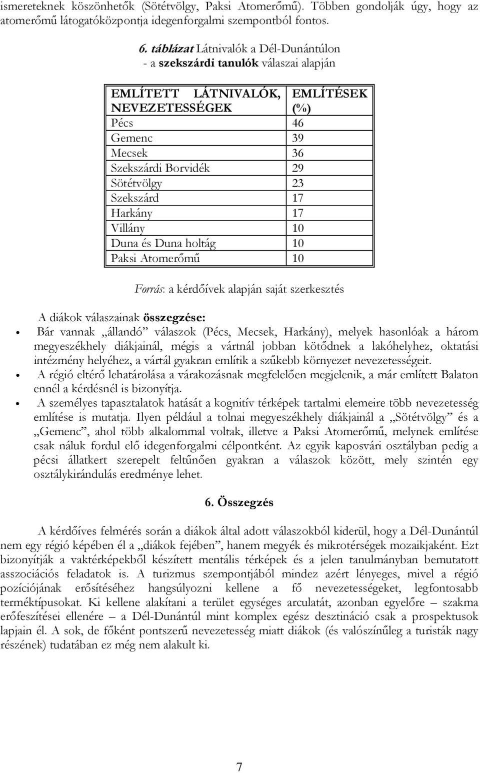 Szekszárd 17 Harkány 17 Villány 10 Duna és Duna holtág 10 Paksi Atomerőmű 10 A diákok válaszainak összegzése: Bár vannak állandó válaszok (Pécs, Mecsek, Harkány), melyek hasonlóak a három