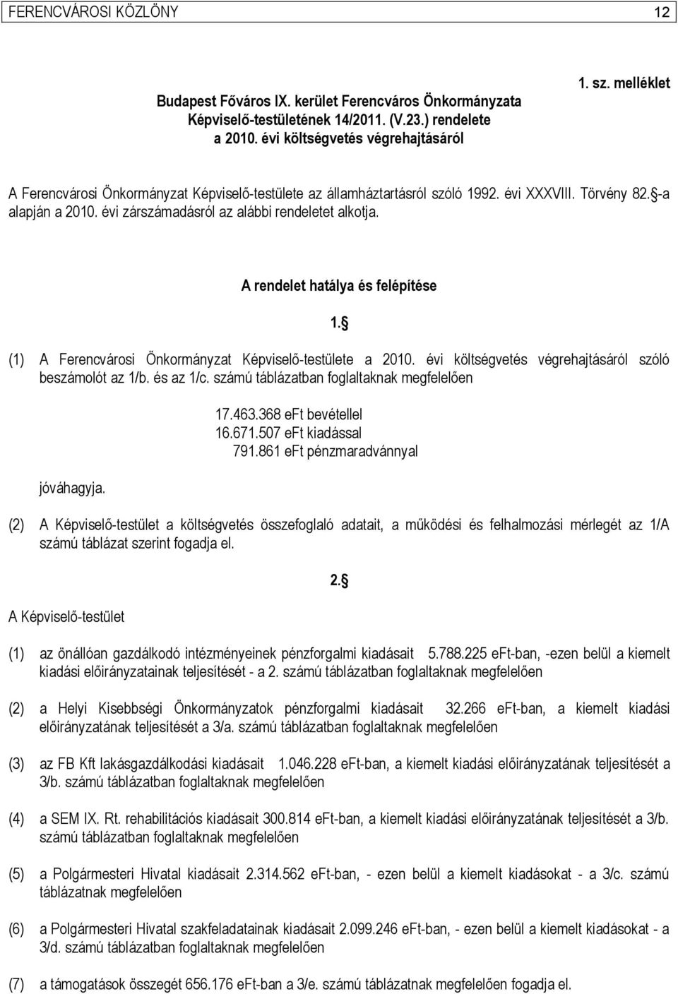 A rendelet hatálya és felépítése 1. (1) A Ferencvárosi Önkormányzat Képviselő-testülete a 2010. évi költségvetés végrehajtásáról szóló beszámolót az 1/b. és az 1/c.