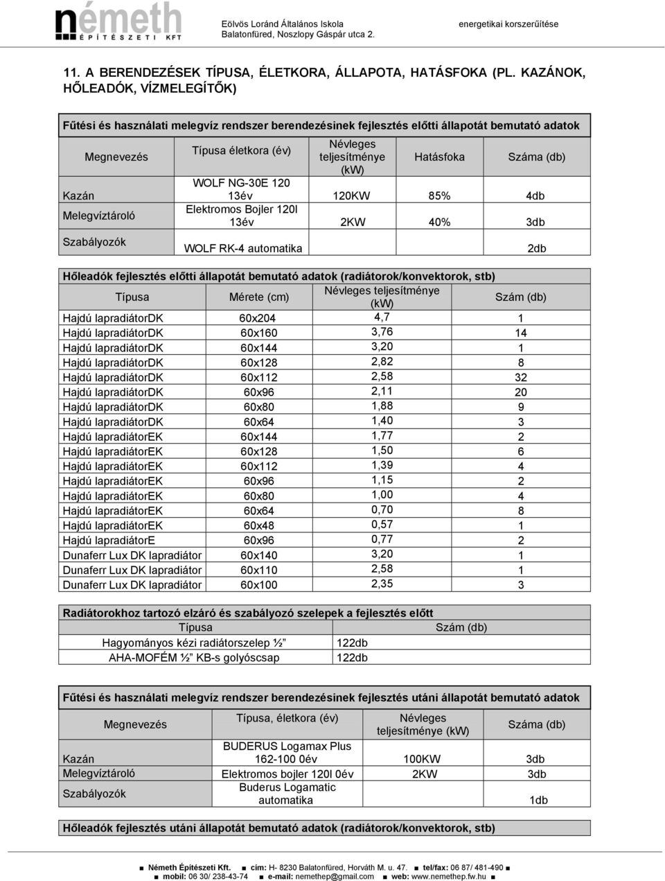 Száma (db) (kw) WOLF NG-30E 120 Kazán 13év 120KW 85% 4db Elektromos Bojler 120l Melegvíztároló 13év 2KW 40% 3db Szabályozók WOLF RK-4 automatika Hőleadók fejlesztés előtti állapotát bemutató adatok