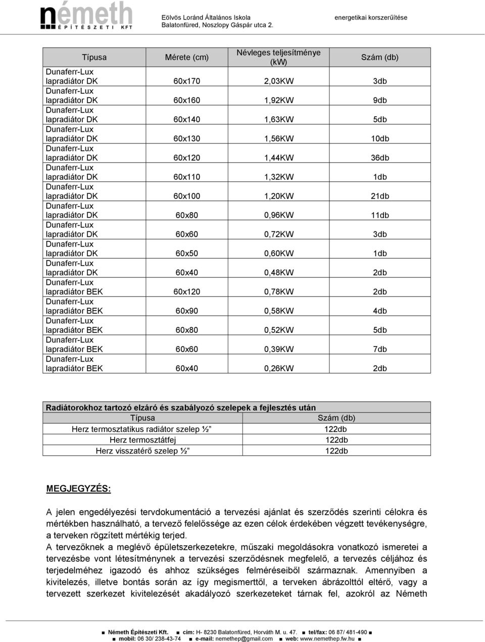 60x140 1,63KW 5db Dunaferr-Lux lapradiátor DK 60x130 1,56KW 10db Dunaferr-Lux lapradiátor DK 60x120 1,44KW 36db Dunaferr-Lux lapradiátor DK 60x110 1,32KW 1db Dunaferr-Lux lapradiátor DK 60x100 1,20KW