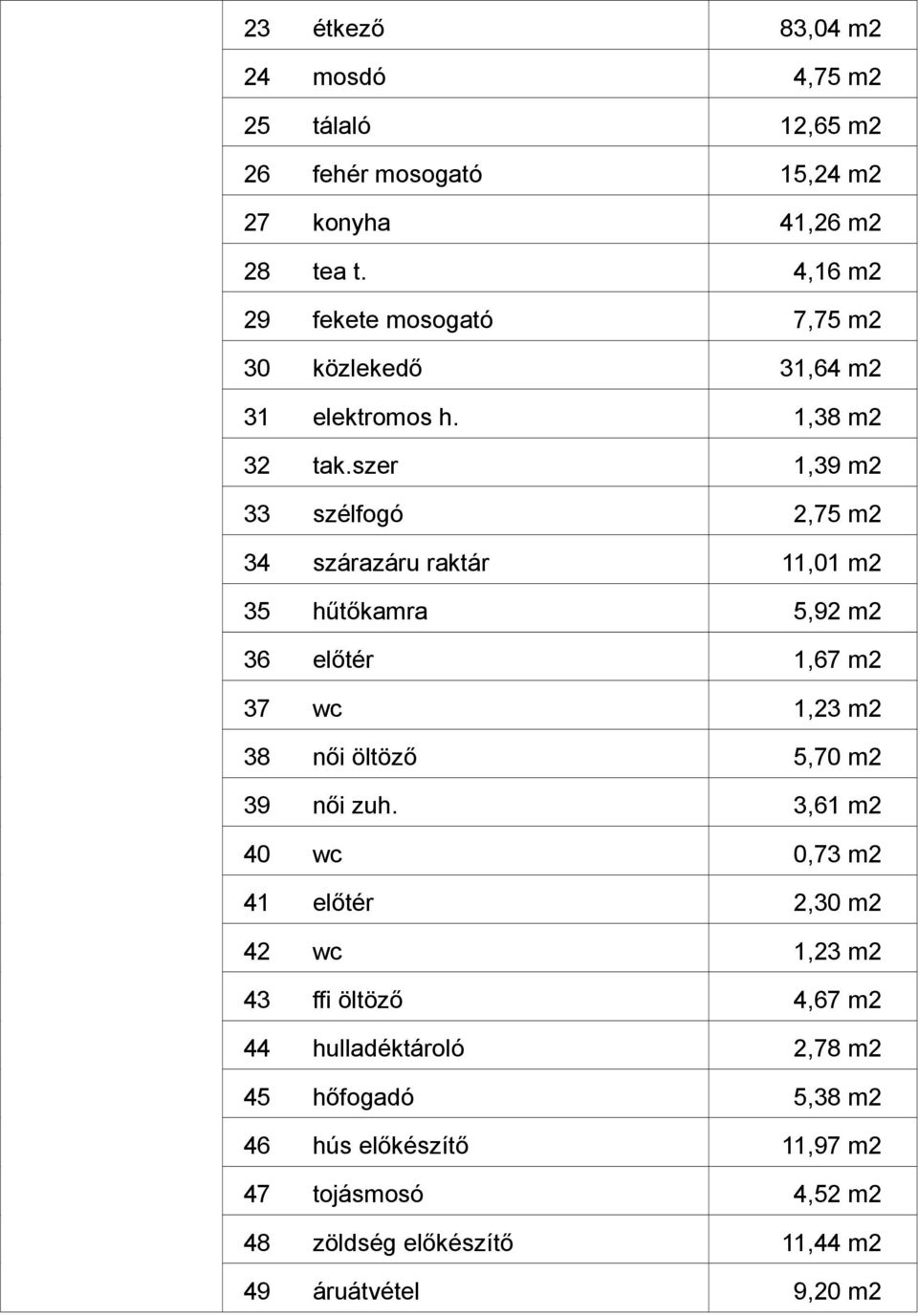 wc előtér wc ffi öltöző hulladéktároló hőfogadó hús előkészítő tojásmosó zöldség előkészítő áruátvétel 4,75 m2 12,65 m2 15,24 m2 41,26 m2 4,16