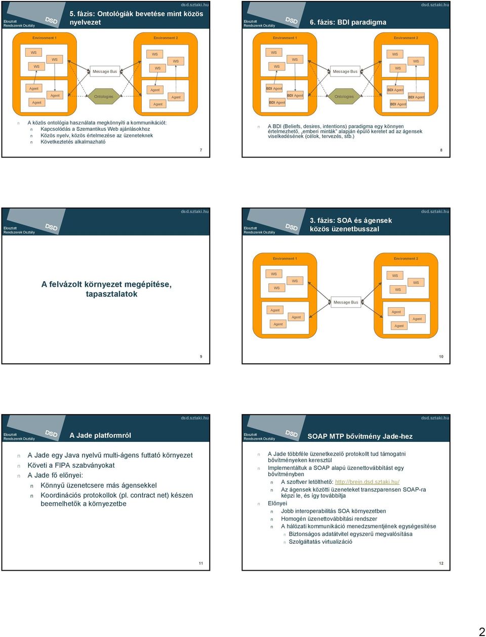 hu Environment 1 Environment 2 Environment 1 Environment 2 MessageBus Message Bus BDI BDI Ontologies BDI Ontologies BDI BDI BDI A közös ontológia használata megkönnyíti a kommunikációt: Kapcsolódás a