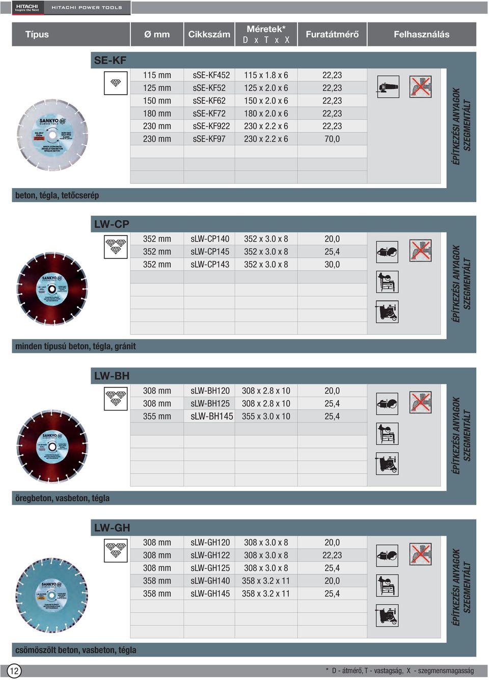 0 x 8 20,0 352 mm slw-cp145 352 x 3.0 x 8 25,4 352 mm slw-cp143 352 x 3.0 x 8 30,0 SZEGMENTÁLT minden típusú beton, tégla, gránit LW-BH 308 mm slw-bh120 308 x 2.8 x 10 20,0 308 mm slw-bh125 308 x 2.