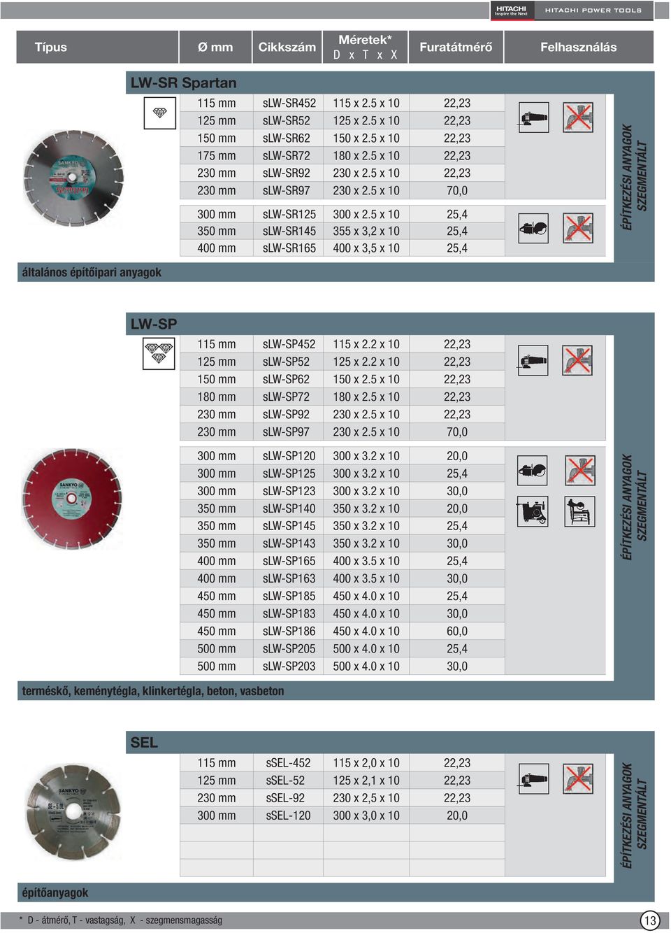 5 x 10 25,4 350 mm slw-sr145 355 x 3,2 x 10 25,4 400 mm slw-sr165 400 x 3,5 x 10 25,4 SZEGMENTÁLT általános építőipari anyagok LW-SP 115 mm slw-sp452 115 x 2.2 x 10 22,23 125 mm slw-sp52 125 x 2.