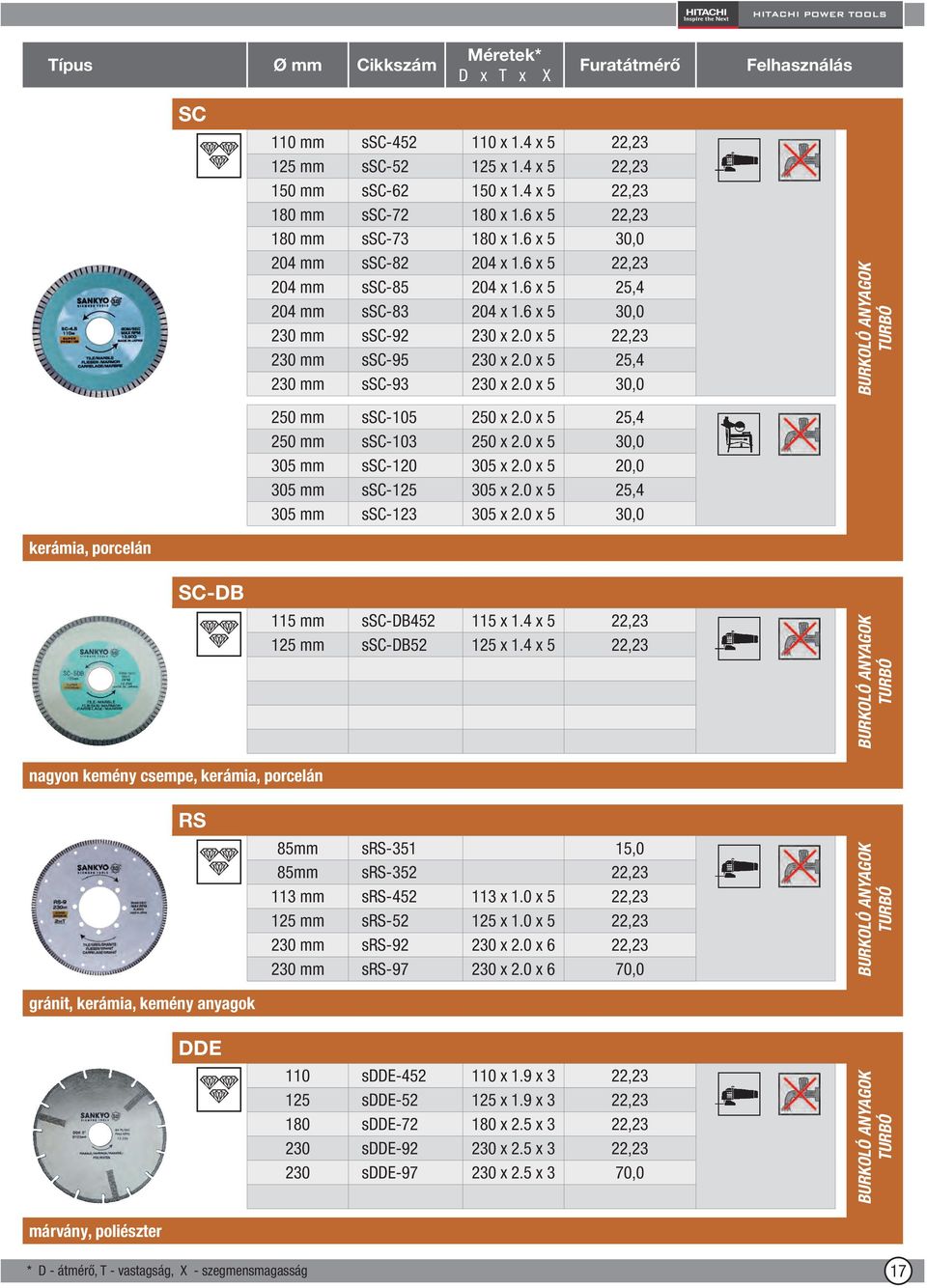 0 x 5 22,23 230 mm ssc-95 230 x 2.0 x 5 25,4 230 mm ssc-93 230 x 2.0 x 5 30,0 250 mm ssc-105 250 x 2.0 x 5 25,4 250 mm ssc-103 250 x 2.0 x 5 30,0 305 mm ssc-120 305 x 2.